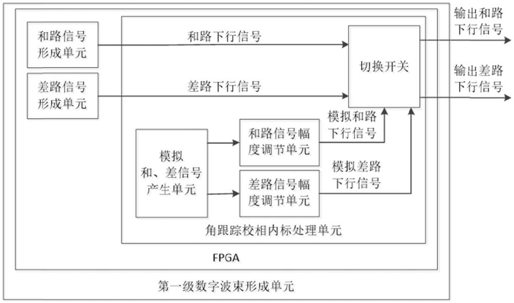 一种数字多波束相控阵天线角跟踪校相的内标装置及方法与流程