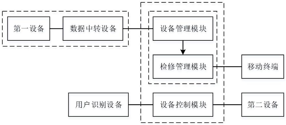 一种基于智慧平台的数据管理方法、系统及存储介质与流程