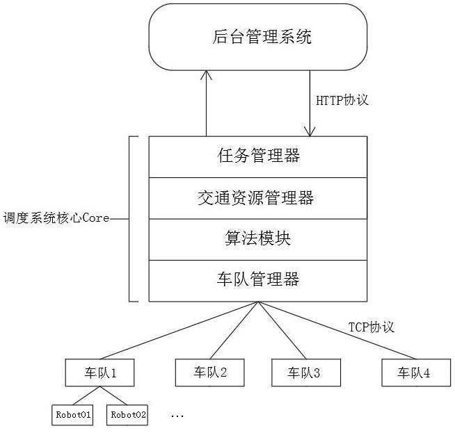 一种基于智慧医院物联网的医院配送机器人调度系统及方法与流程