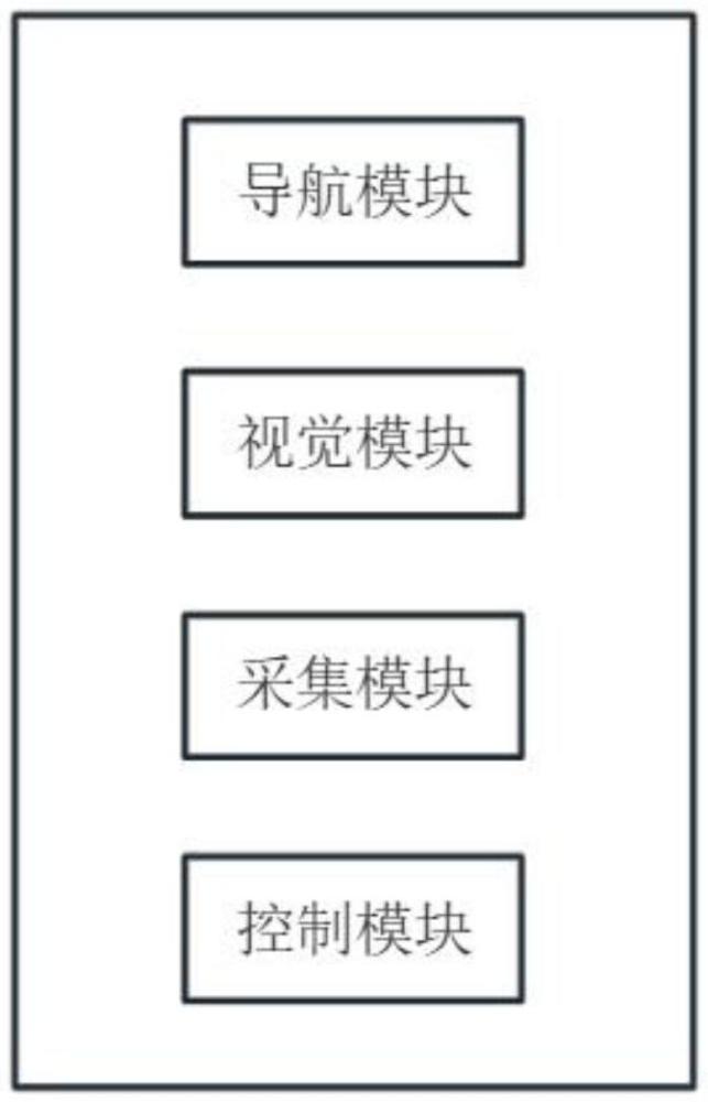 一种驱动轮和关节复合控制的机器人搬运方法及系统与流程