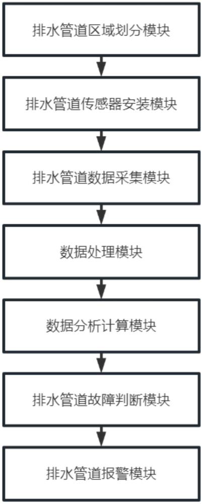 一种排水管道检测系统的制作方法