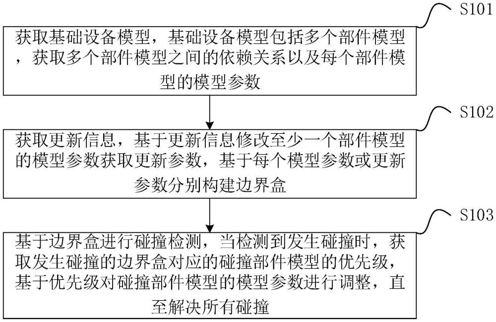 一种设计设备部件的方法、装置、智能设备和存储介质与流程