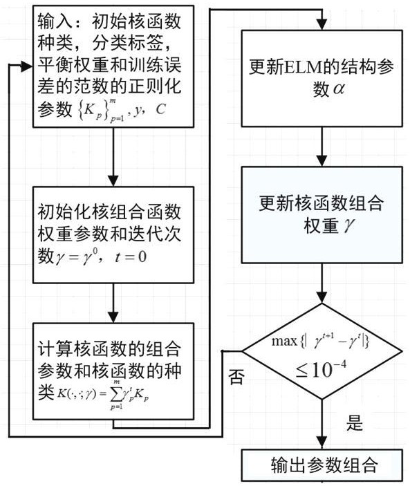 一种基于多域特征融合的脑电信号在线识别方法