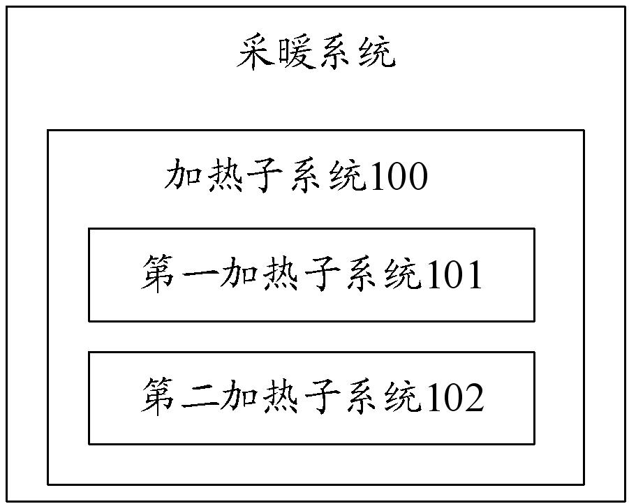 一种采暖控制方法、采暖系统、电子设备以及车辆与流程