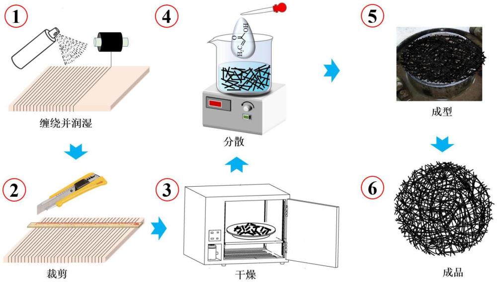 一种应力温度自感知柔性碳纤维毡及其制造方法