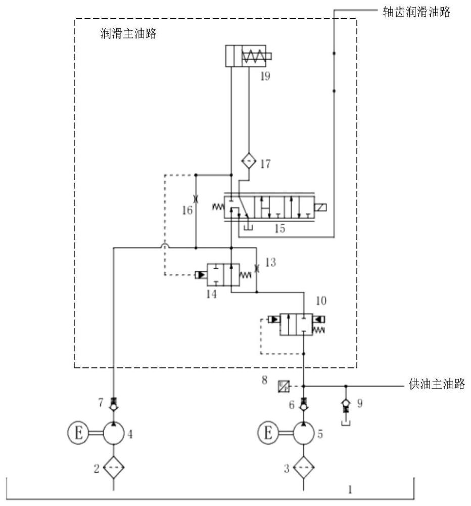 自动变速器液压控制系统及车辆的制作方法