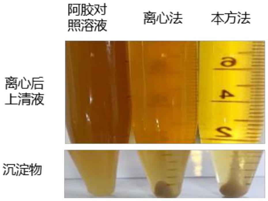 阿胶中杂质含量测定方法及其应用与流程