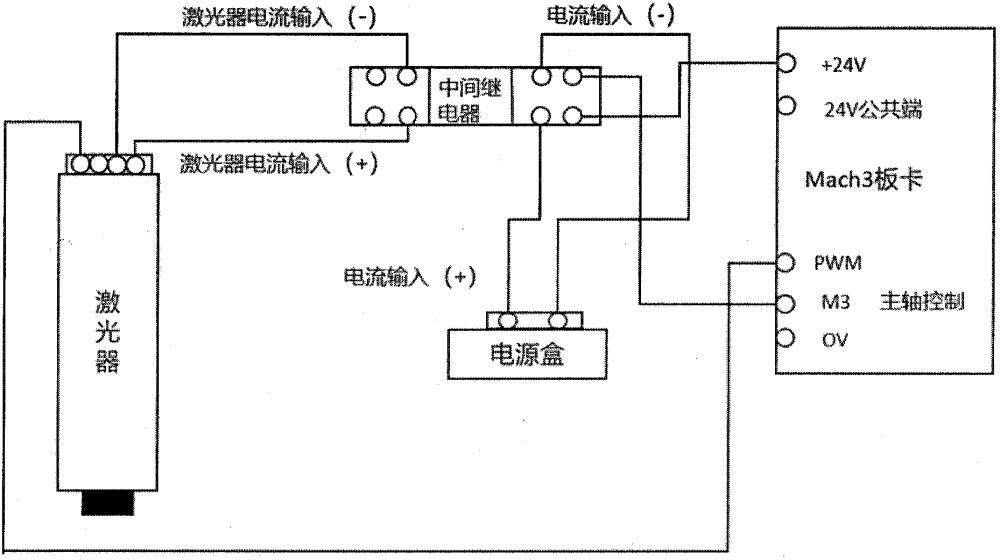 面向复杂外形薄膜表面电路烧结的多轴增材制造装备与方法