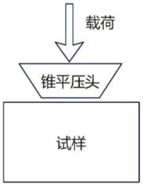 一种镍基高温合金高通量力学性能表征方法与流程