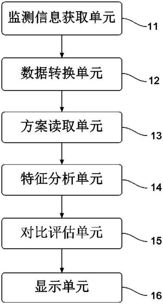 一种脑卒中患者下肢康复训练监测系统