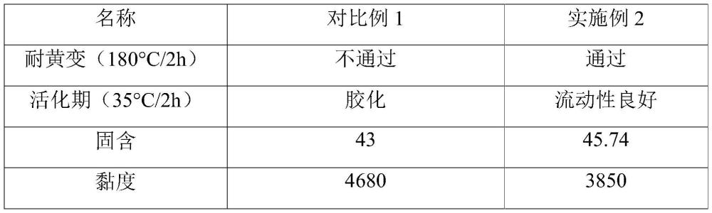 一种羟基丙烯酸分散体及其制备方法