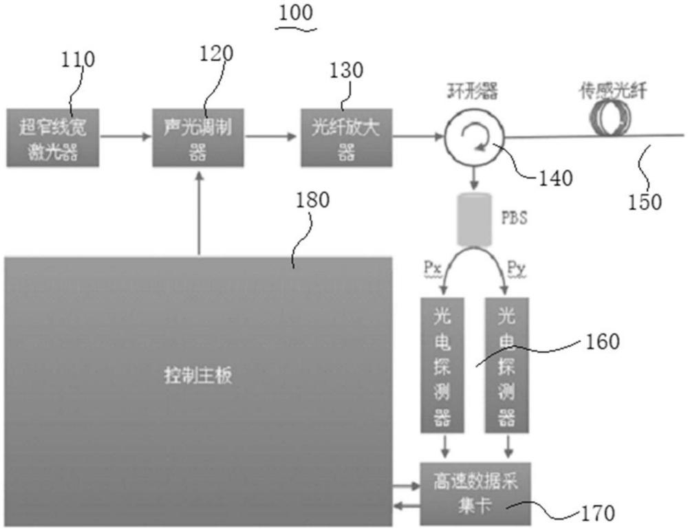 一种高信噪比的分布式声学传感系统及方法与流程