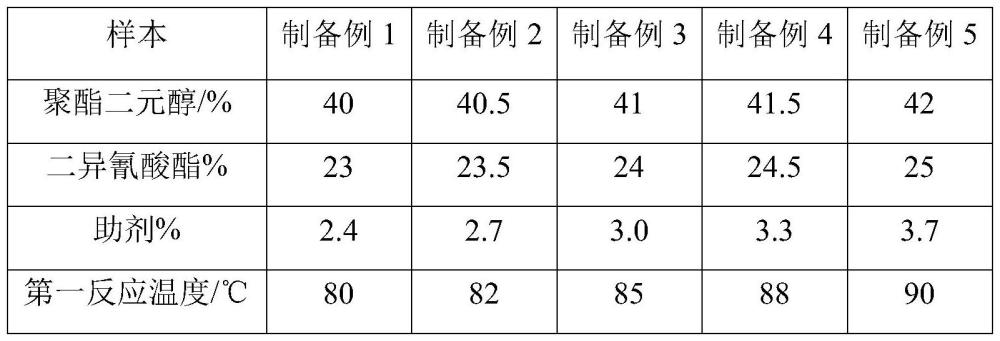 一种抗菌防霉瑜伽垫及其制备方法与流程