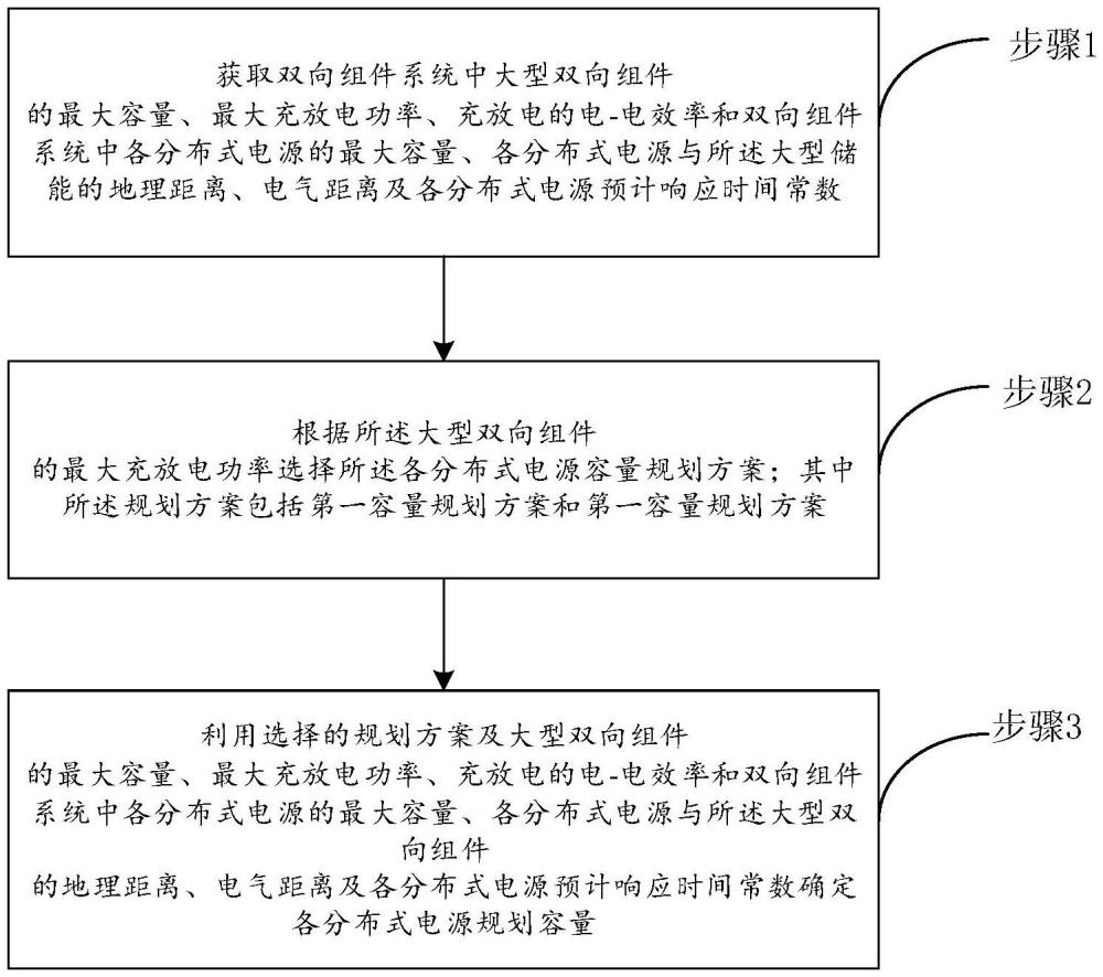 基于大型双向组件的分布式电源容量规划方法及系统与流程