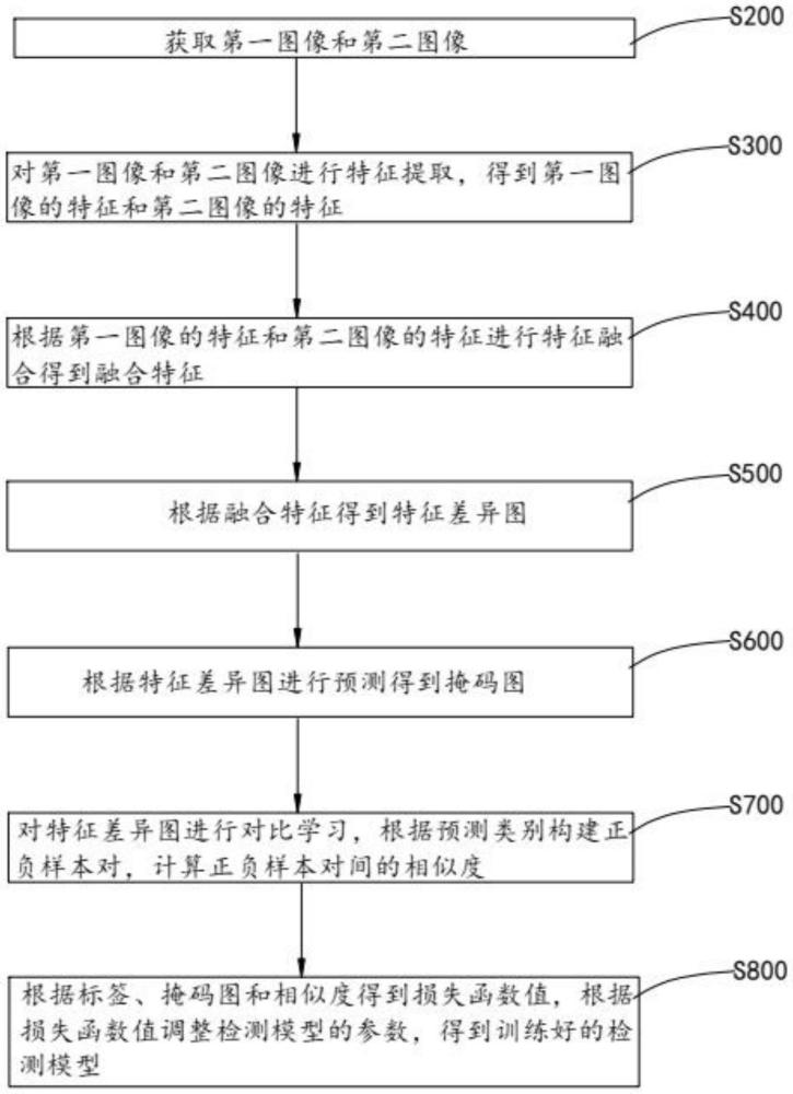 基于像素对比学习的电池表面缺陷检测方法、设备及介质