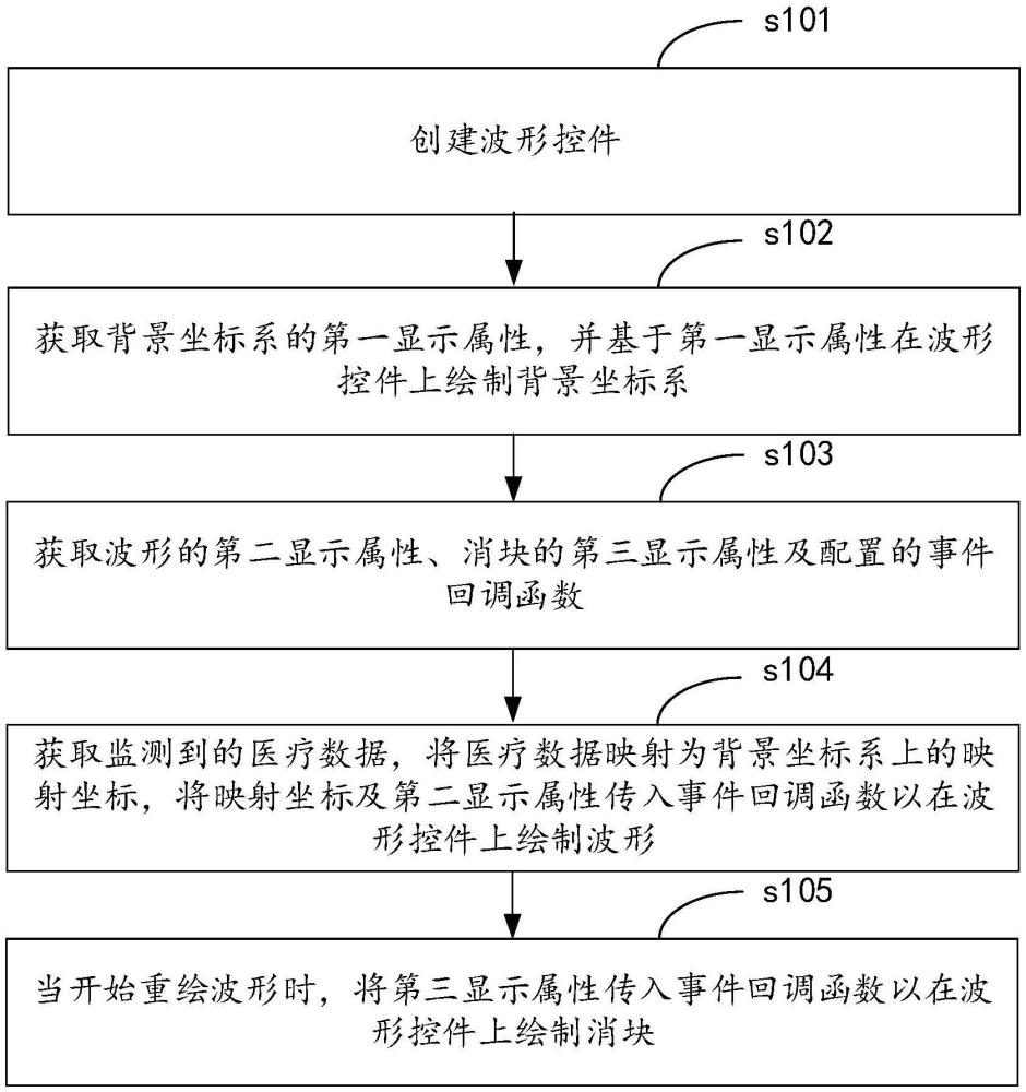 通用波形绘画方法、终端和设备与流程