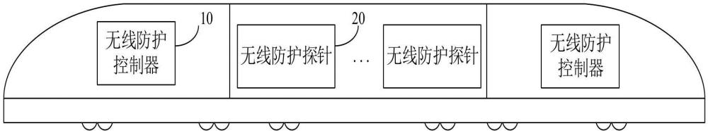 一种列车网络安全防护系统的制作方法