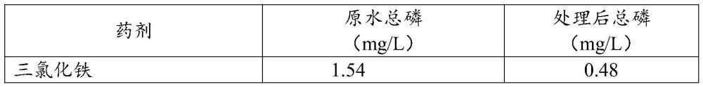 一种高效除磷絮凝剂及其制备方法与流程