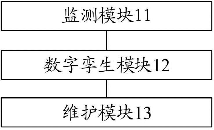 数字孪生的蓄电池监测及预测系统、方法、设备及介质与流程