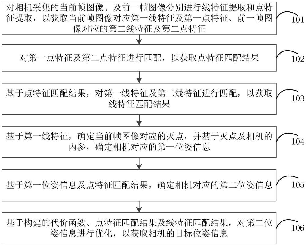 相机位姿的确定方法及装置与流程