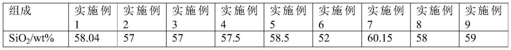 用于制备低透黑色玻璃的组合物、低透黑色玻璃及其制备方法和应用与流程