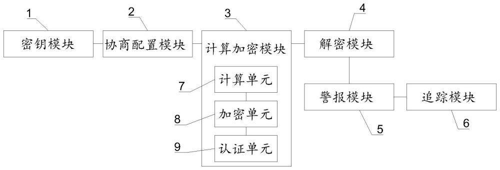 一种长距离混合式抗量子计算通信系统及方法与流程