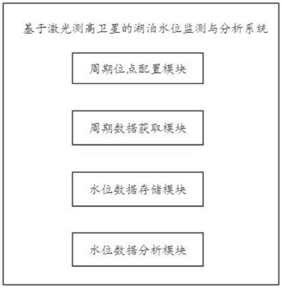 一种基于激光测高卫星的湖泊水位监测与分析系统