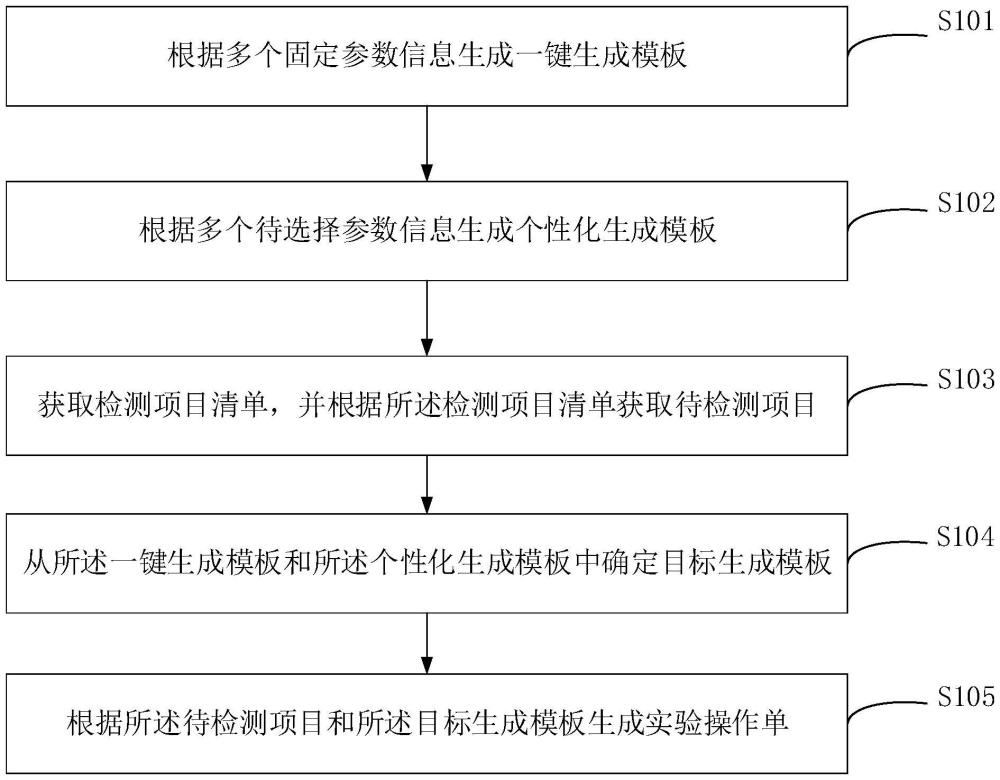 实验操作单生成方法、装置、设备及存储介质与流程