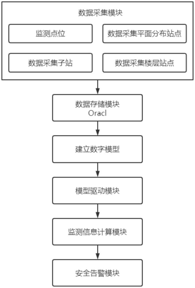 一种基于数字孪生的高层建筑施工全过程智能监测方法