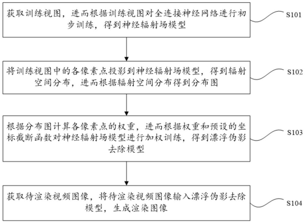 一种基于神经辐射场的视频漂浮伪影去除方法和系统