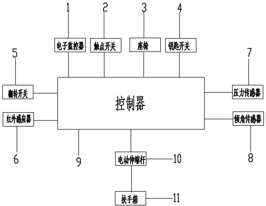 一种扶手箱辅助翻转控制系统及方法与流程