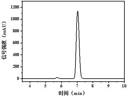 一种利用天然低共熔溶剂双水相体系提取回收胡椒碱的方法