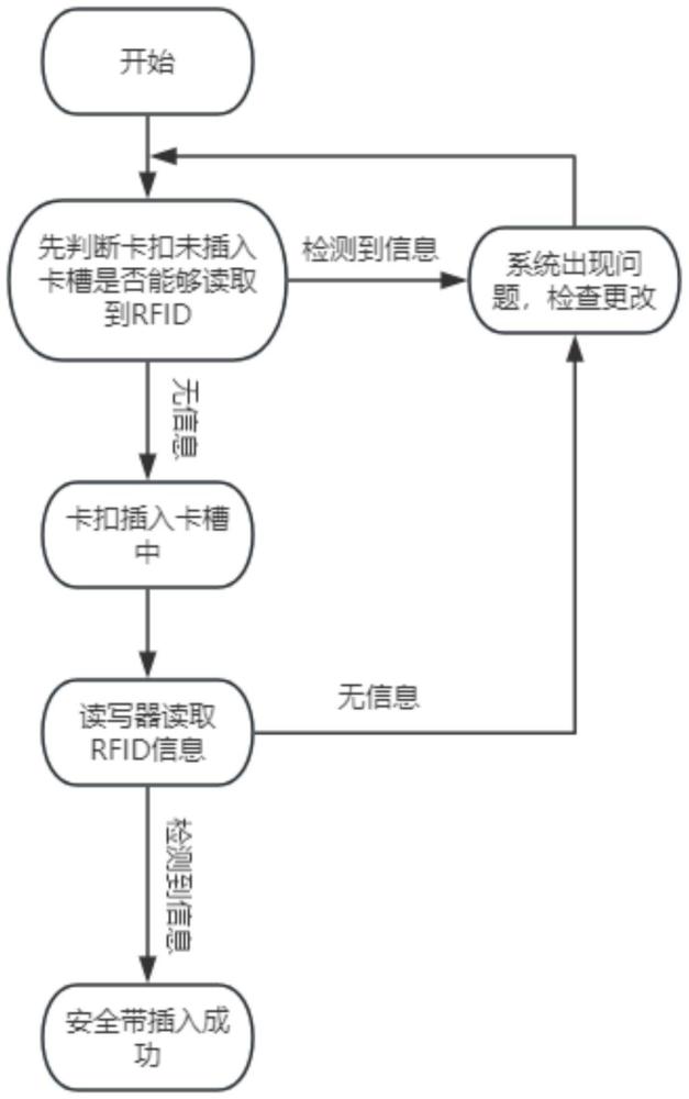 一种利用RFID标签的多类型安全带佩戴检测方法