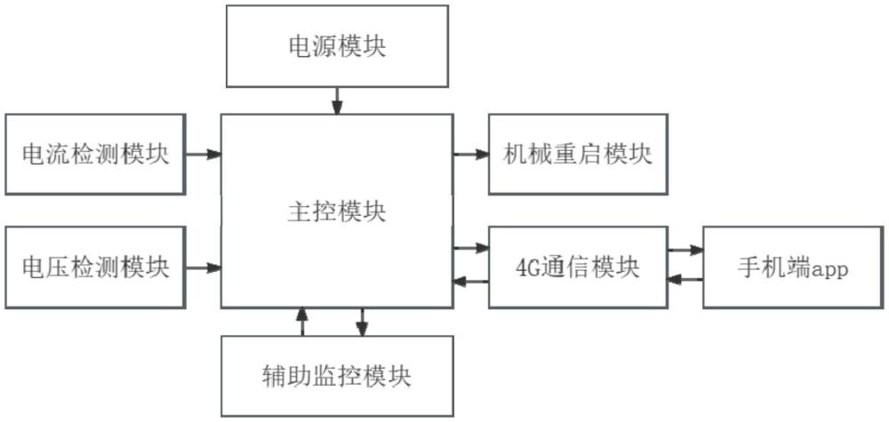 一种配电自动化终端辅助运维系统及方法与流程