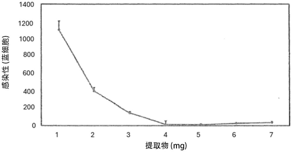 抗病毒组合物和方法