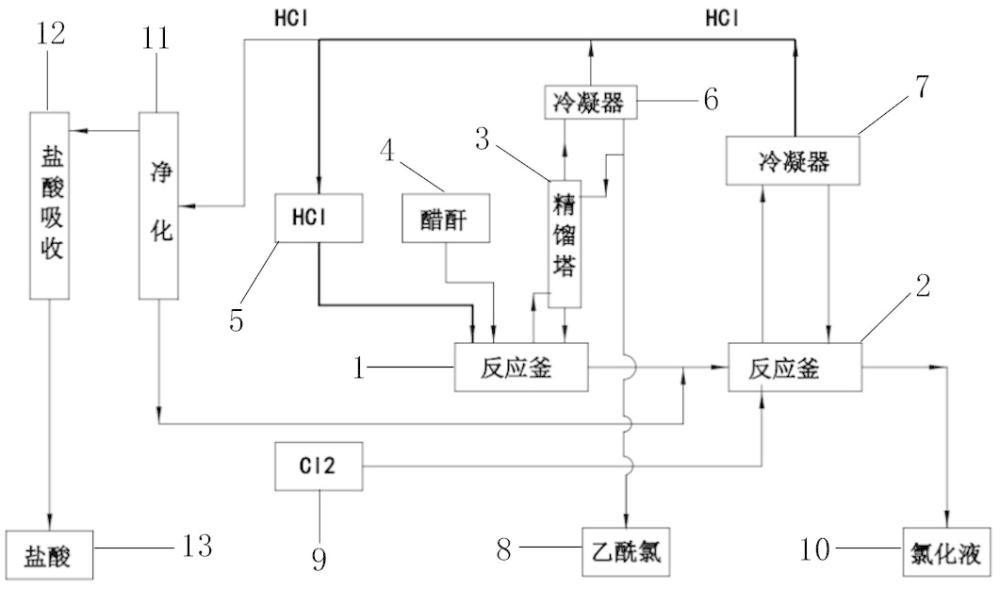 联合制备乙酰氯和氯乙酸的设备及方法与流程