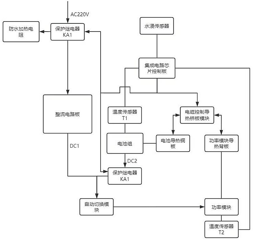 一种用于功率模块的电路供电系统的制作方法