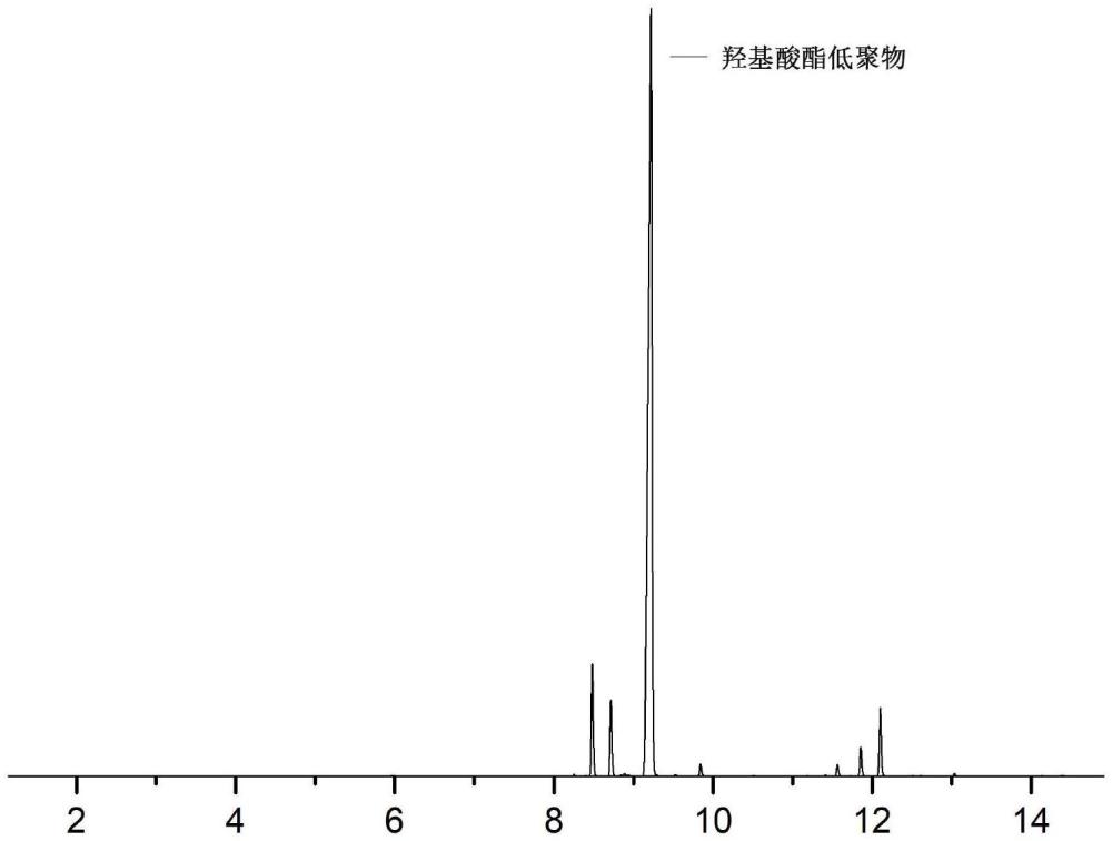 一种适用于禾素纤维纺织品抗菌成分羟基酸酯低聚物检测的方法与流程