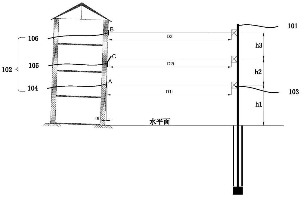 基于激光测距的房屋变形量测装置及方法与流程