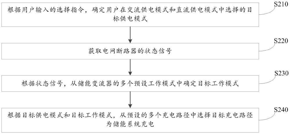 一种储能系统控制方法、控制器、储能系统和存储介质与流程