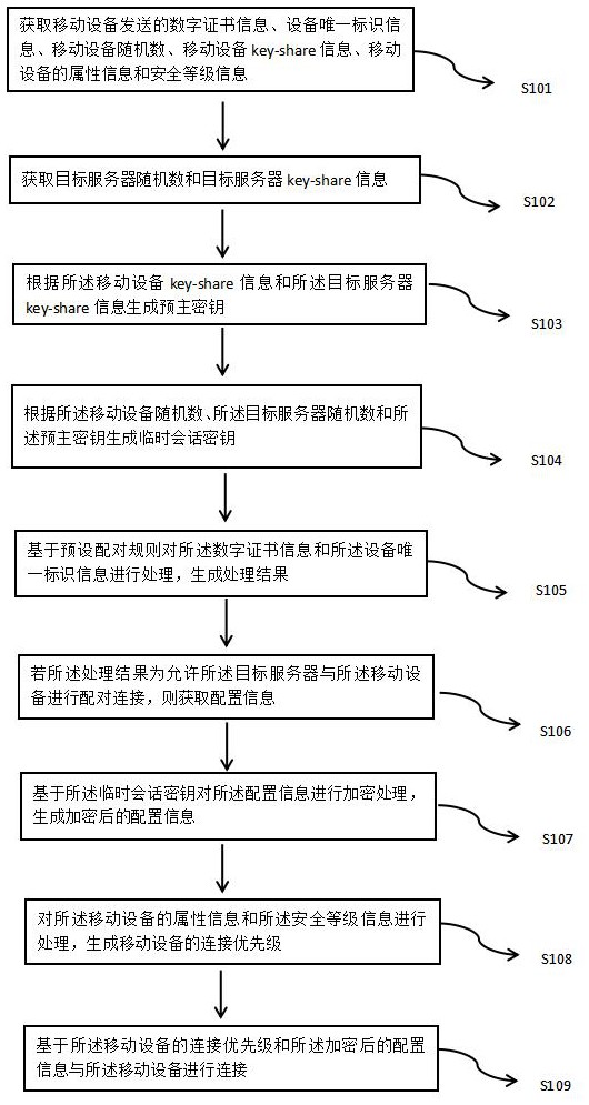 一种网络安全的管理方法及相关设备