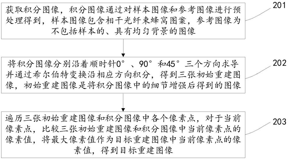 基于空间像素平移的去除相干光纤束蜂窝图案的方法