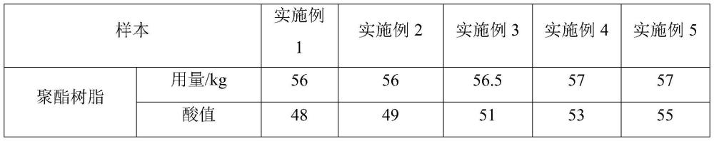 一种合金型材用环保涂料及其制备方法和喷涂工艺与流程