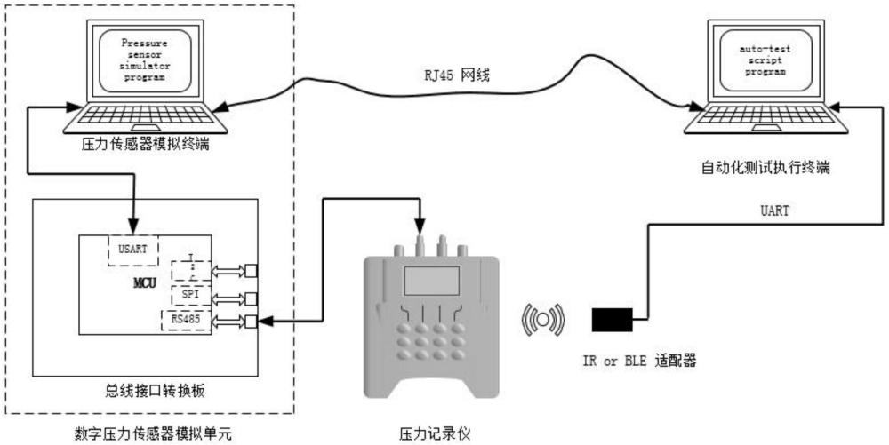 一种压力记录仪自动化测试系统的制作方法