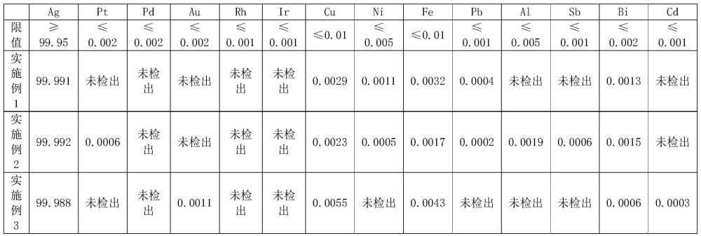 一种从废银浆中回收超细银粉的方法与流程