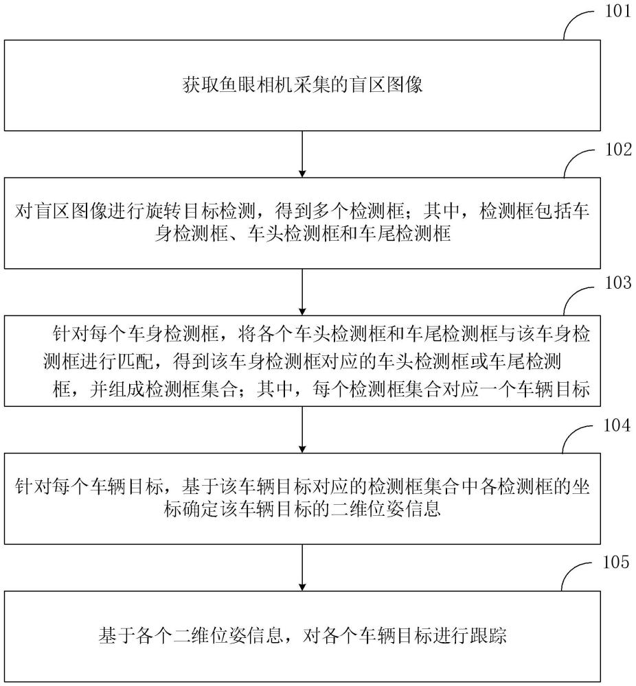 车辆盲区目标检测跟踪方法、装置、电子设备及存储介质与流程