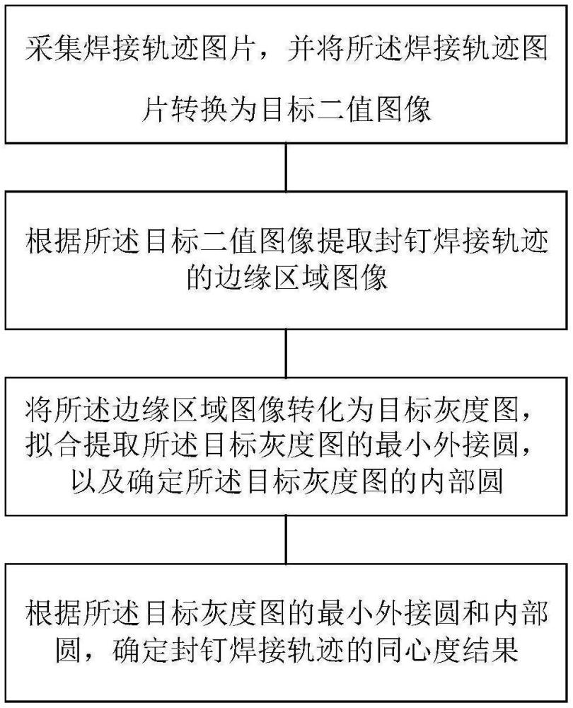 一种封钉焊轨迹同心度检测方法及系统与流程