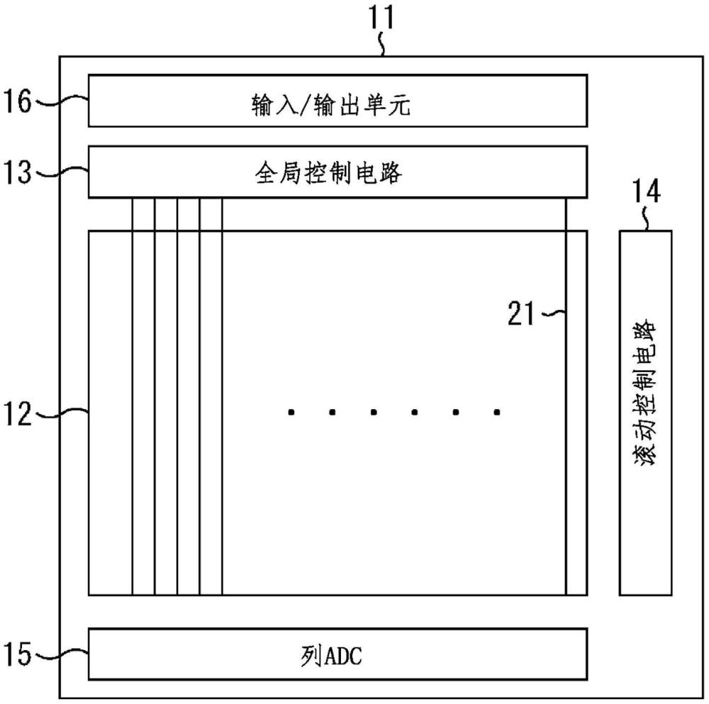 传感器芯片和电子设备的制作方法