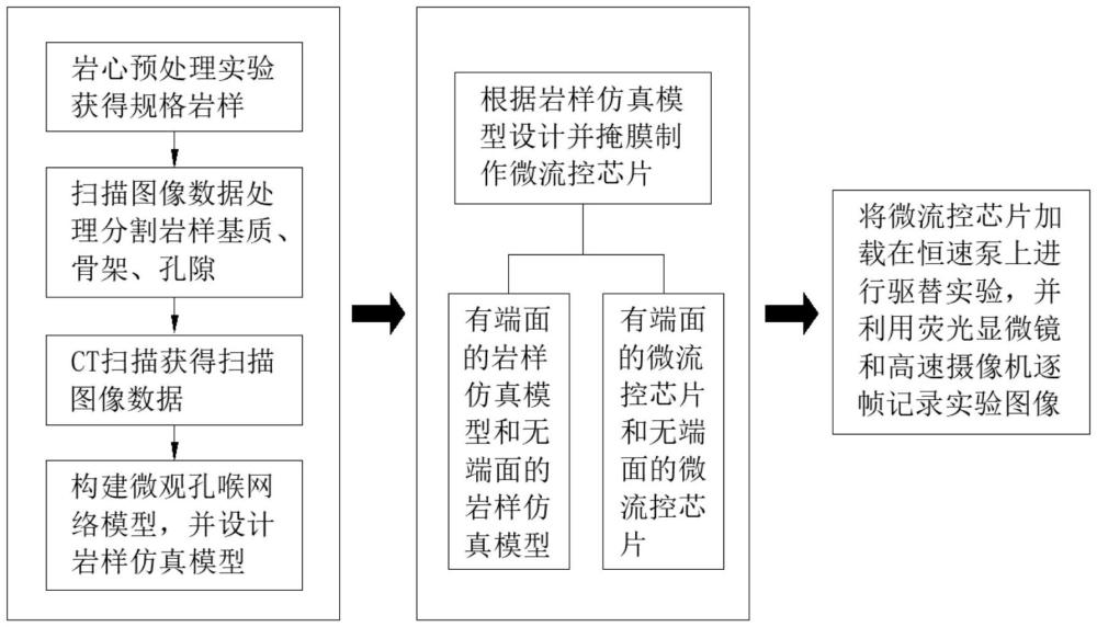 一种利用数字岩心构建岩心模型表征驱替实验的方法