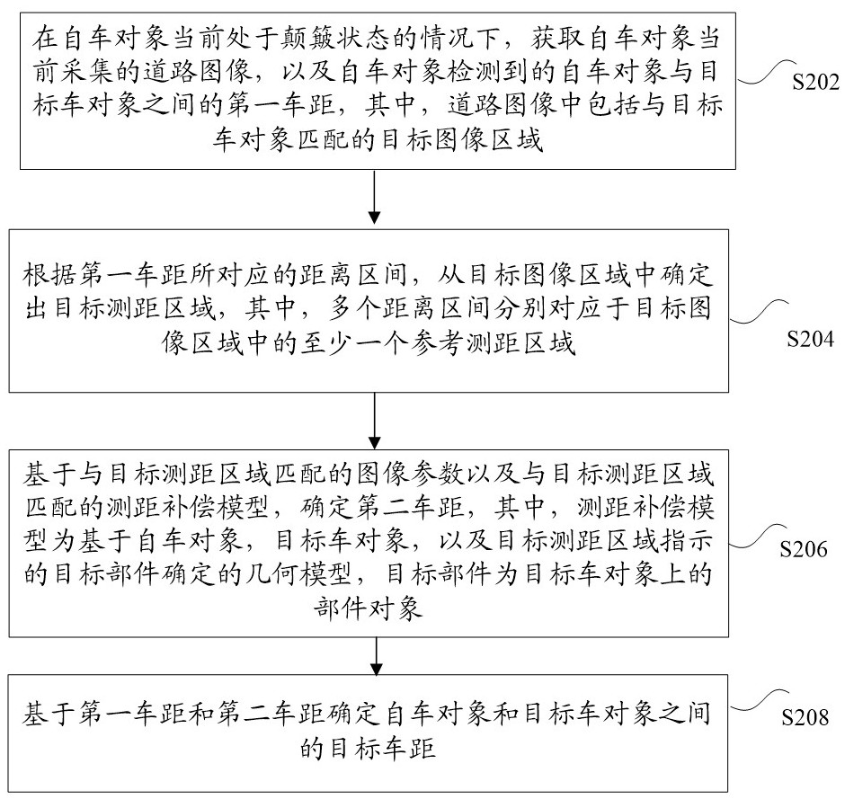 颠簸工况下的测距补偿方法、装置和存储介质及电子设备与流程